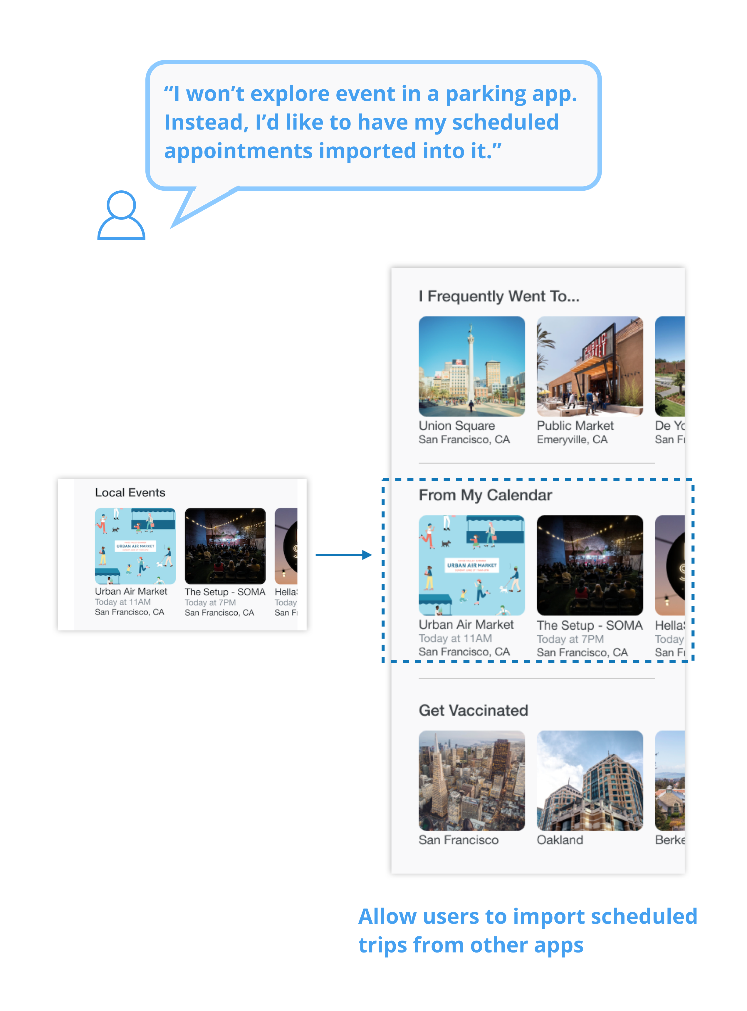 Annotated iteration replacing event discovery with calendar-based trip planning